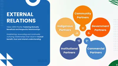 Page 3 of the ERIA Action Plan pdf linked below showing external relations Vision 2050 alignment and external partners.