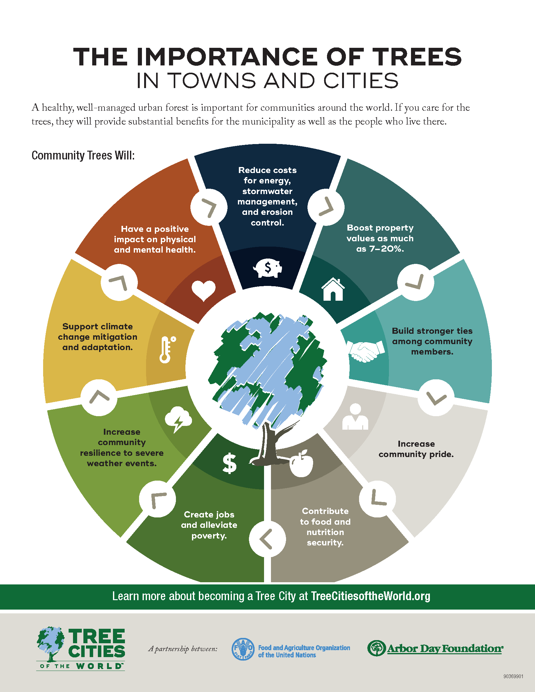 Importance of Trees infographic