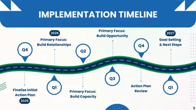 Page 9 of the ERIA Action Plan pdf linked below showing the 18-month implementation timeline.